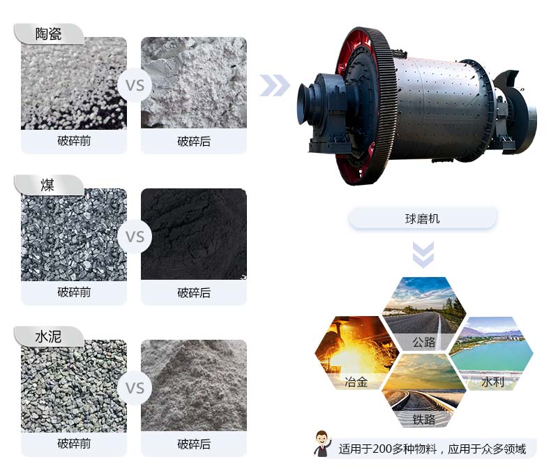 一臺(tái)球磨機(jī)大概多少錢(qián)？