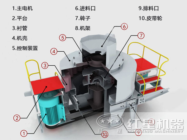 玄武巖制砂機結(jié)構(gòu)