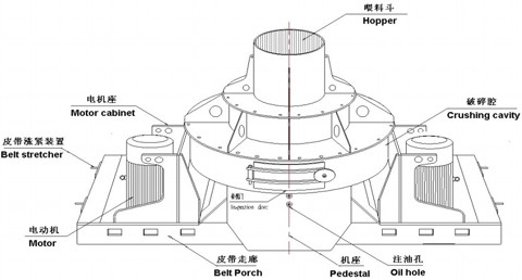 制砂機(jī)結(jié)構(gòu)圖