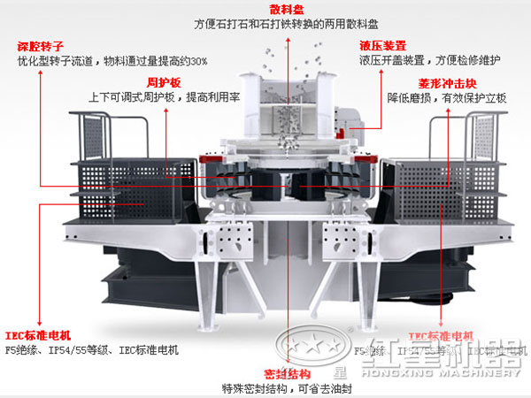 制砂機結(jié)構(gòu)圖