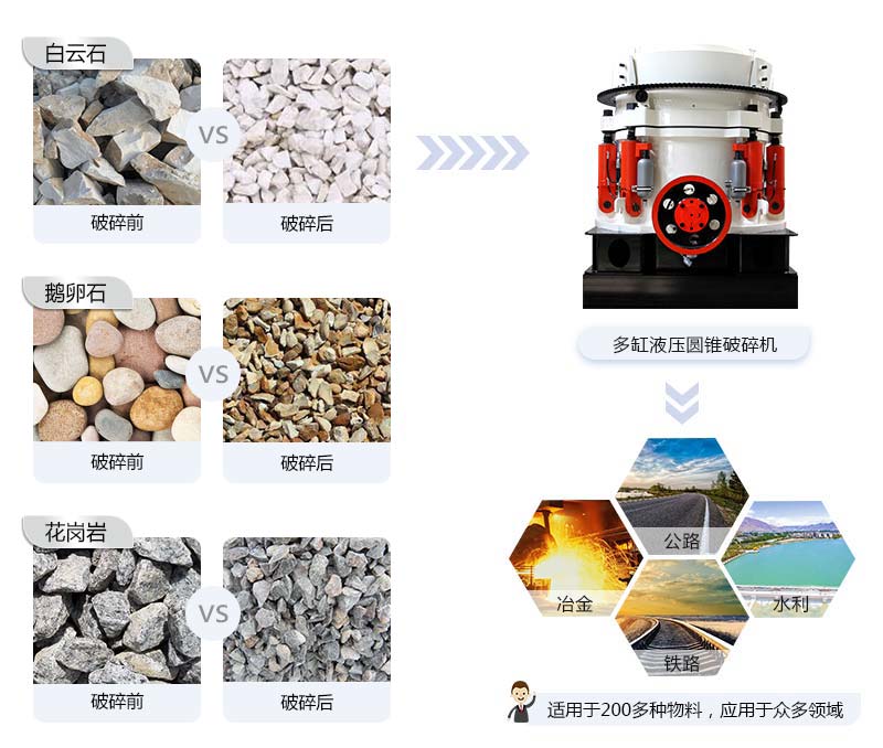 多缸液壓圓錐破碎機應(yīng)用范圍
