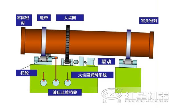 環(huán)保石灰窯結構圖