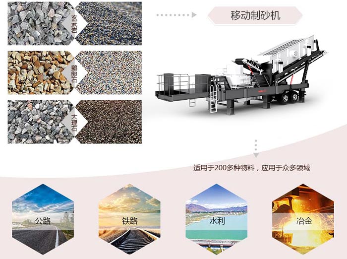 沖擊式移動制砂機應(yīng)用范圍