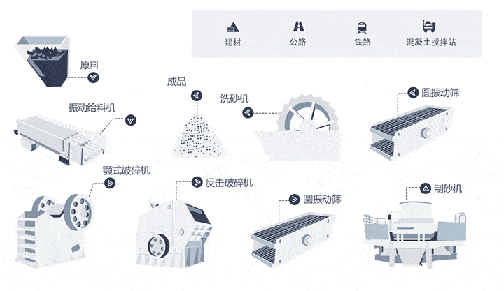制砂生產(chǎn)線(xiàn)流程