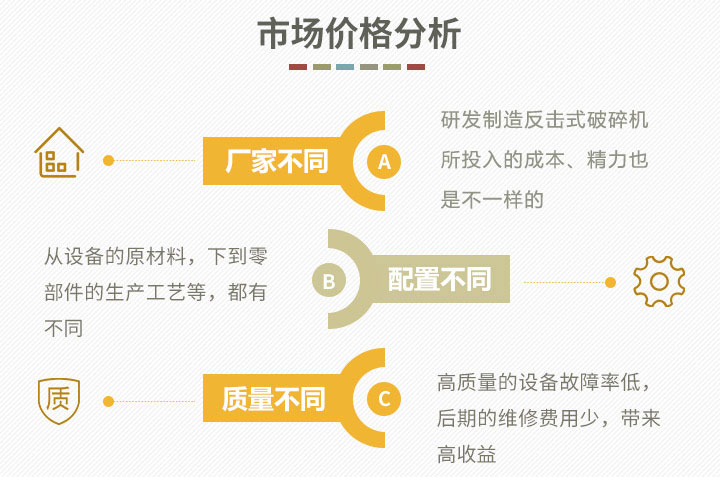 市場價(jià)格分析