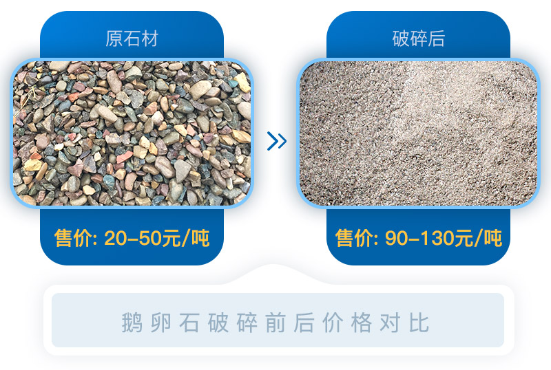 經(jīng)過移動砂石破碎機(jī)處理后的石料價格翻倍，投資前景可期